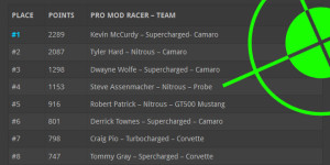 Pro Modified Drag Racing Points NEOPMA Series